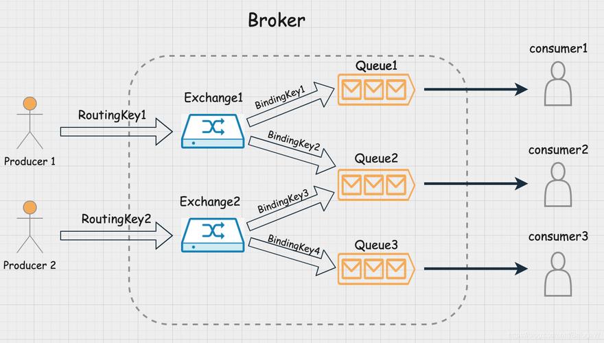 erlang mapreduce_手工部署RabbitMQ（CentOS 7.4）