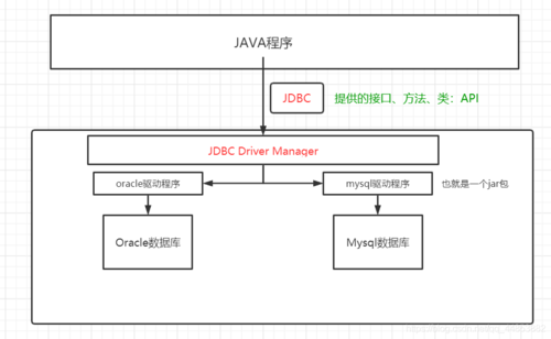 gui系统连接数据库_GUI