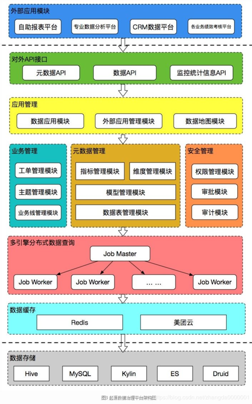 gui系统连接数据库_GUI