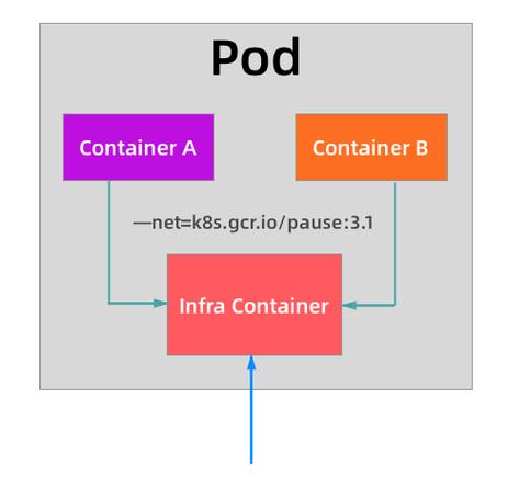 euleros 2.8 kernel_cgroup统计资源异常导致kubelet驱逐Pod