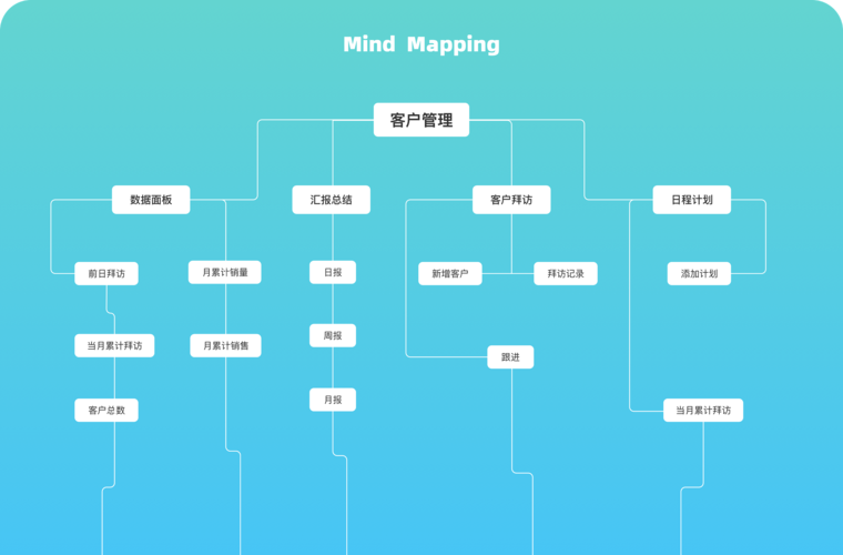 服务实例管理客户端_客户端管理