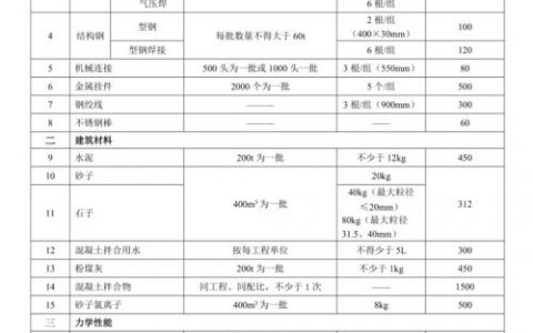 等保检测收费标准_收费标准类