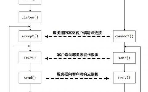 服务器端脚本语言和客户端脚本语言_定制Lua配置