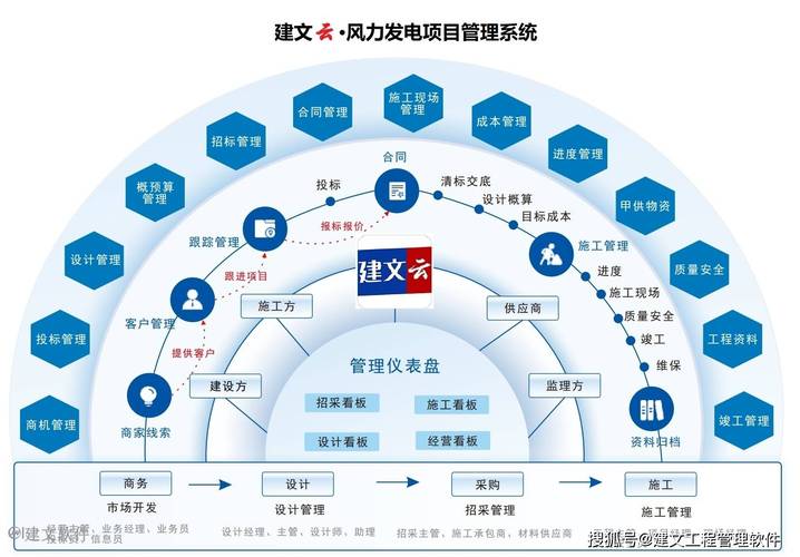 风电云解决方案_方案概述