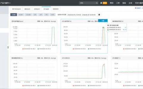 GPU云运算软件_GPU调度