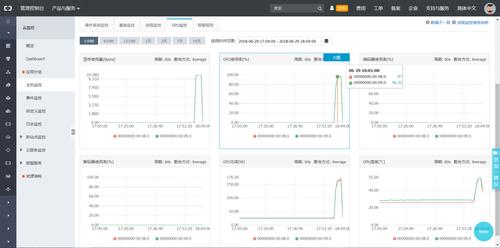GPU云运算软件_GPU调度