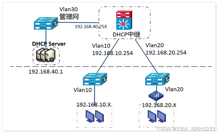 dhcp服务器有啥用 _全局DHCP