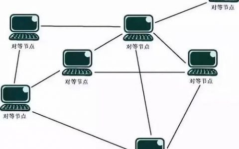 点对点通信网络分布_配置netty网络通信