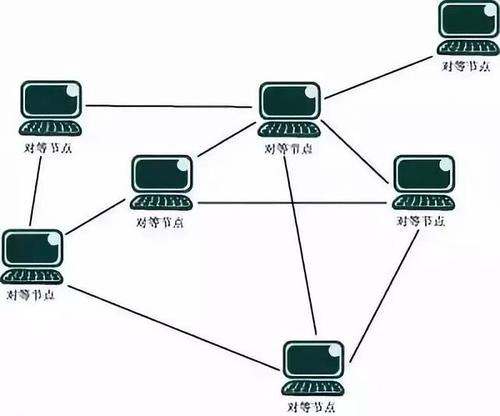 点对点通信网络分布_配置netty网络通信