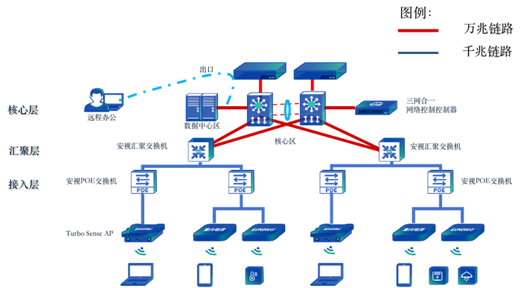 公司网络构建_公司管理