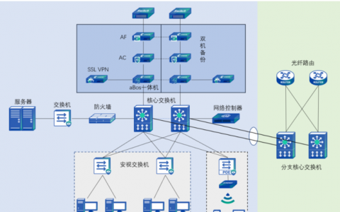 公司网络构建_公司管理