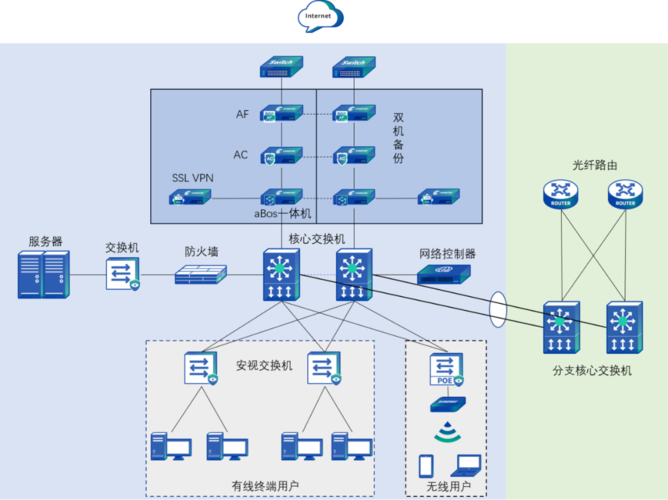 公司网络构建_公司管理