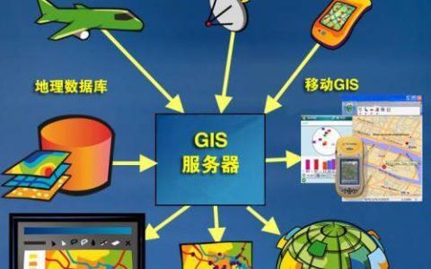 地理信息数据云_批量保存地理信息（API名称：batchSave）