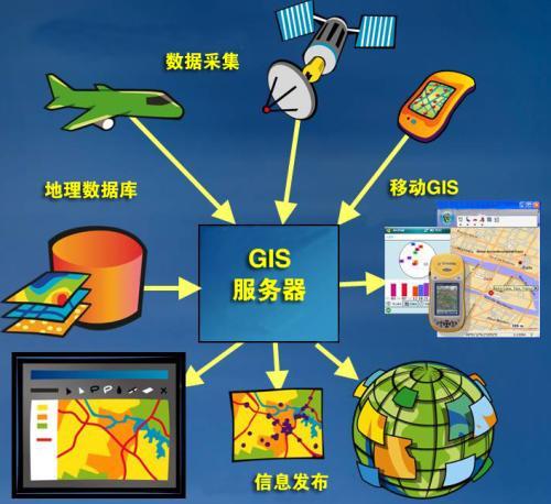 地理信息数据云_批量保存地理信息（API名称：batchSave）