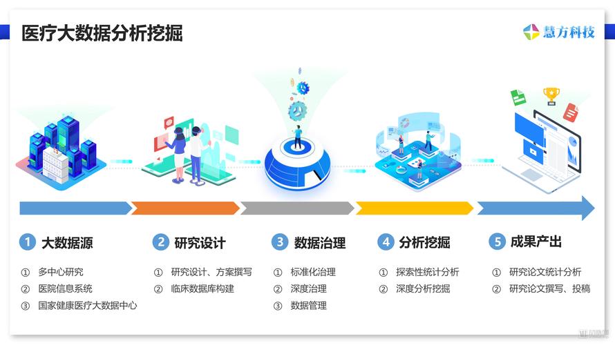 大数据分析挖掘_大数据分析