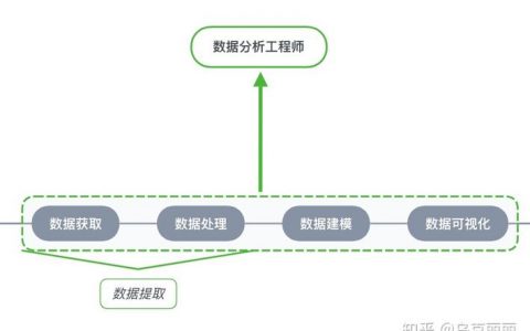 大数据分析挖掘_大数据分析