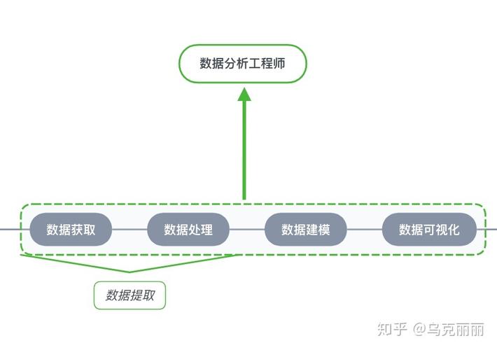 大数据分析挖掘_大数据分析
