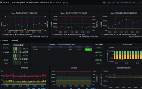 grafana监控nginx_NGINX监控中心