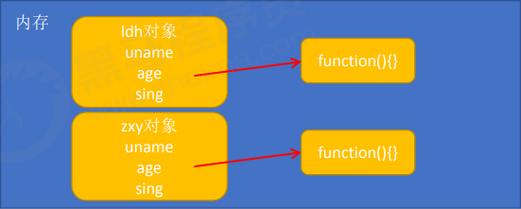 es5和js什么区别 _{widget}.js