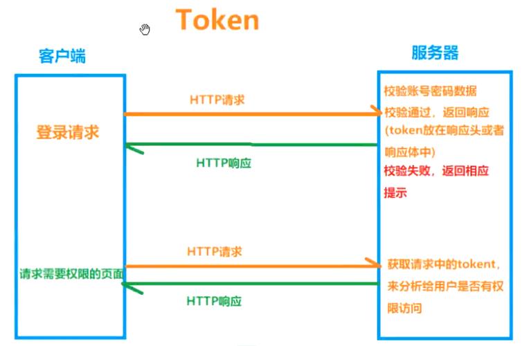 服务器获取客户端session_SESSION