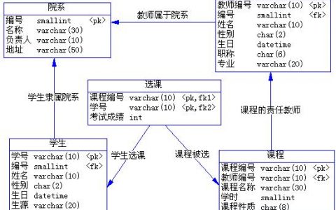 关系数据库逻辑模型_逻辑模型