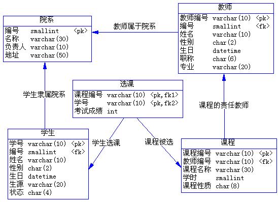 关系数据库逻辑模型_逻辑模型