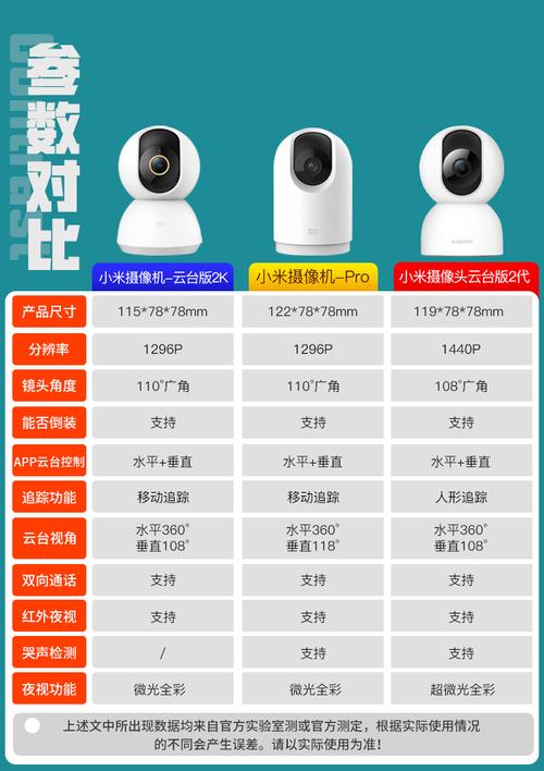 高清网络摄像头型号命名规范_命名规范