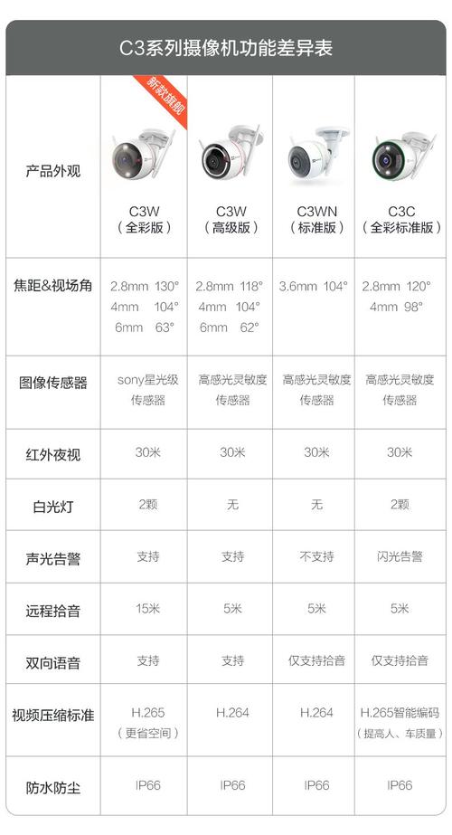 高清网络摄像头型号命名规范_命名规范