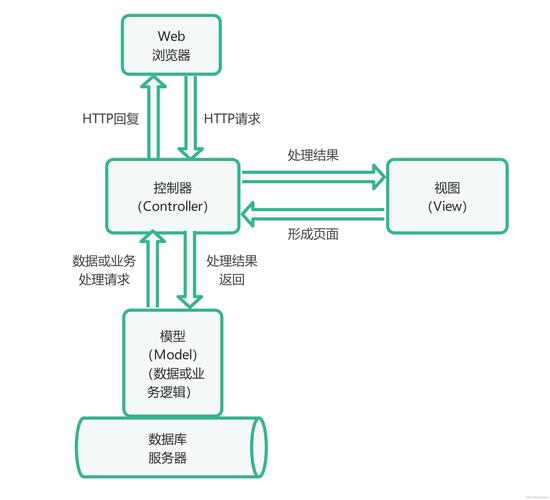 服务器端获取客户端ip_获取客户端真实IP
