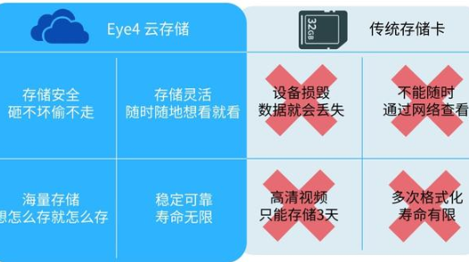 evs云硬盘和ovs云存储的区别_云硬盘存储（EVS）