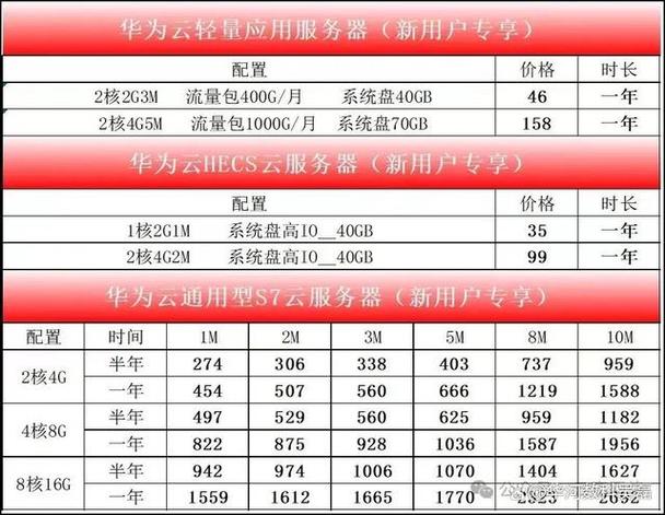 evs云硬盘和ovs云存储的区别_云硬盘存储（EVS）