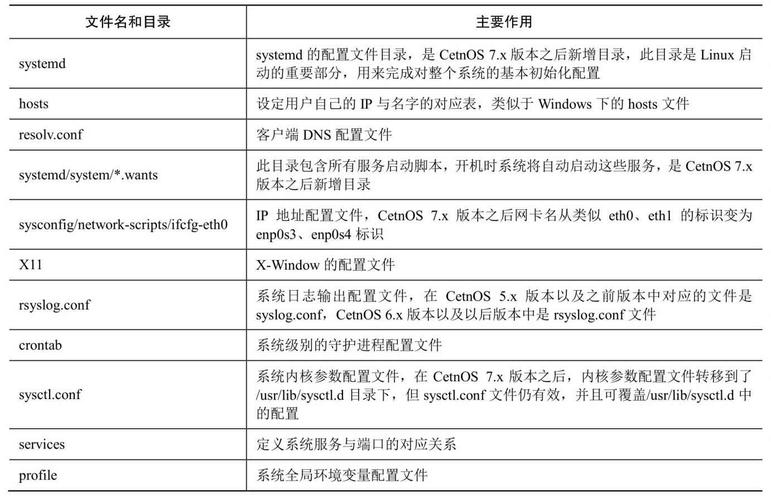 fstab文件详解_目录文件详解