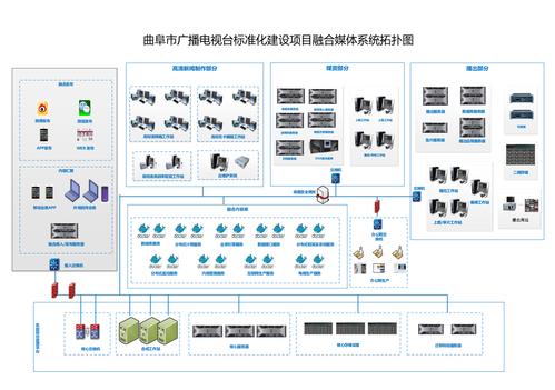 电视台网站建设方案_创建设备