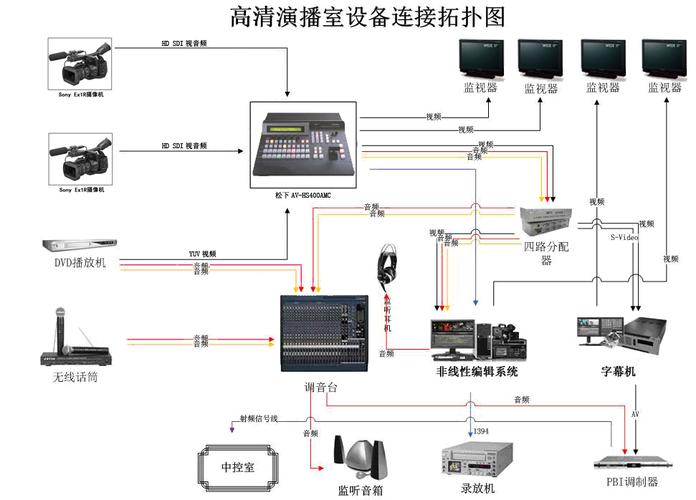 电视台网站建设方案_创建设备