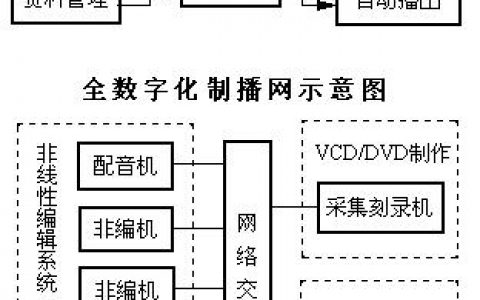 电视台网站建设方案_创建设备