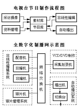 电视台网站建设方案_创建设备