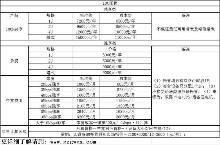 广州idc优惠_优惠管理