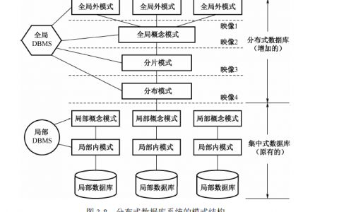 分布式数据库同步_分布式