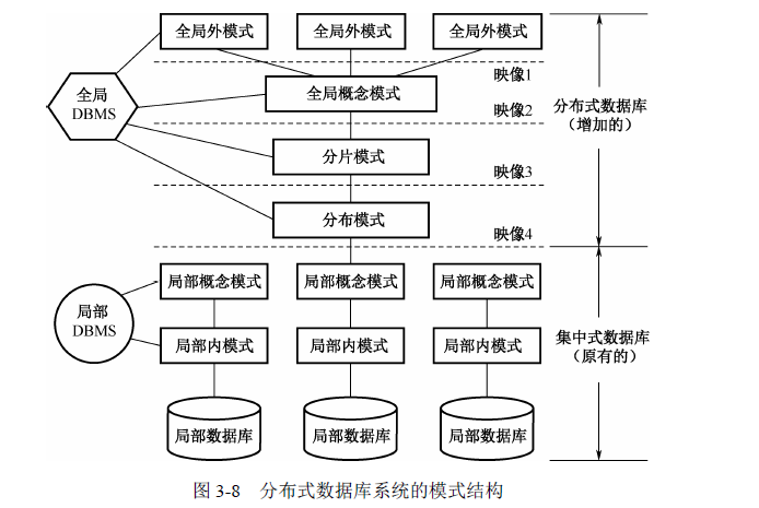 分布式数据库同步_分布式