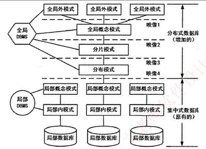分布式数据库同步_分布式