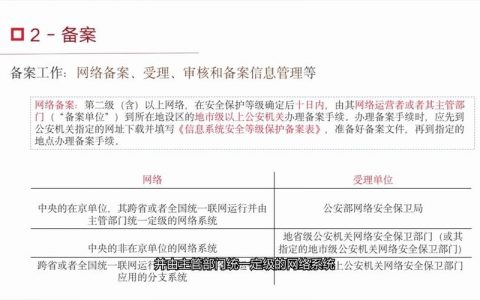 等保备案地_等保问题
