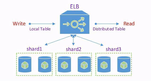 elb与ingress 化为云_ELB Ingress管理