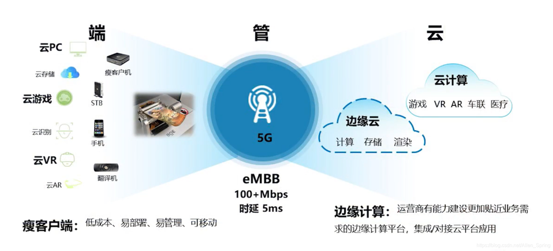 elb与ingress 化为云_ELB Ingress管理