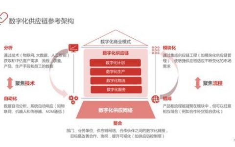 供应链 大数据 案例_供应链云