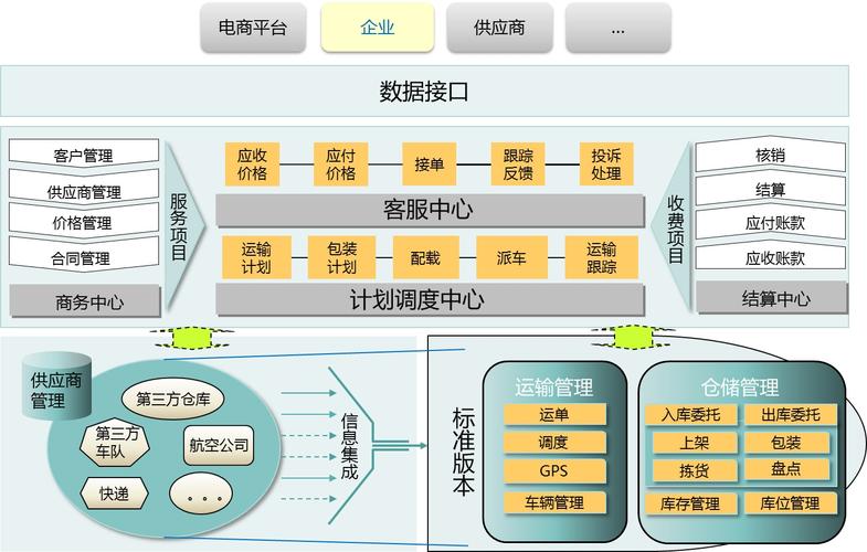 供应链 大数据 案例_供应链云