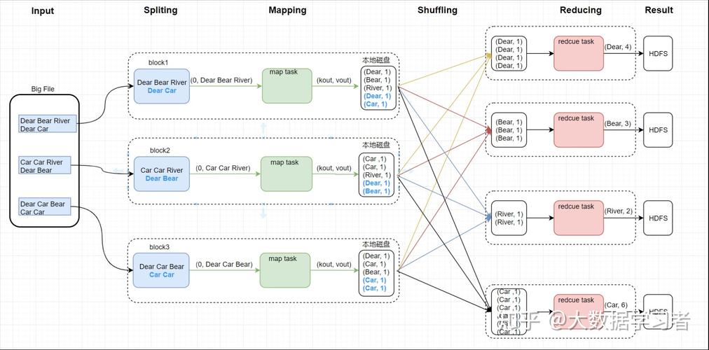 eclipse下mapreduce编程_MapReduce应用开发流程介绍