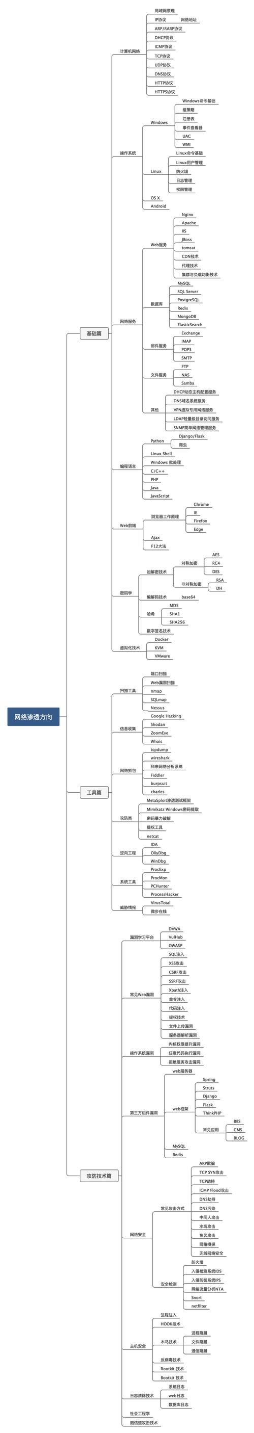 国外vps推荐_知识推荐