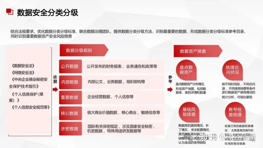 大数据的案例_华为数据治理案例