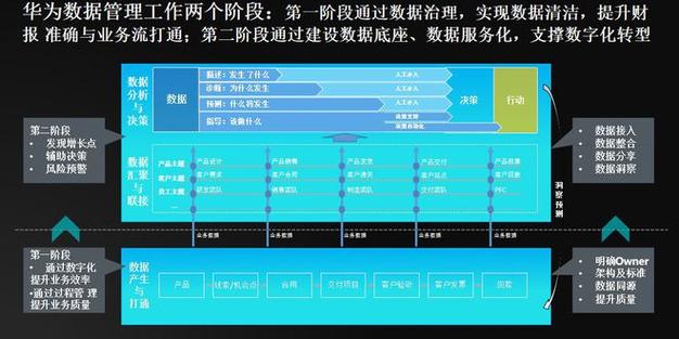 大数据的案例_华为数据治理案例