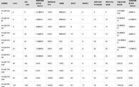 ECS升配_变更资源规格费用说明
